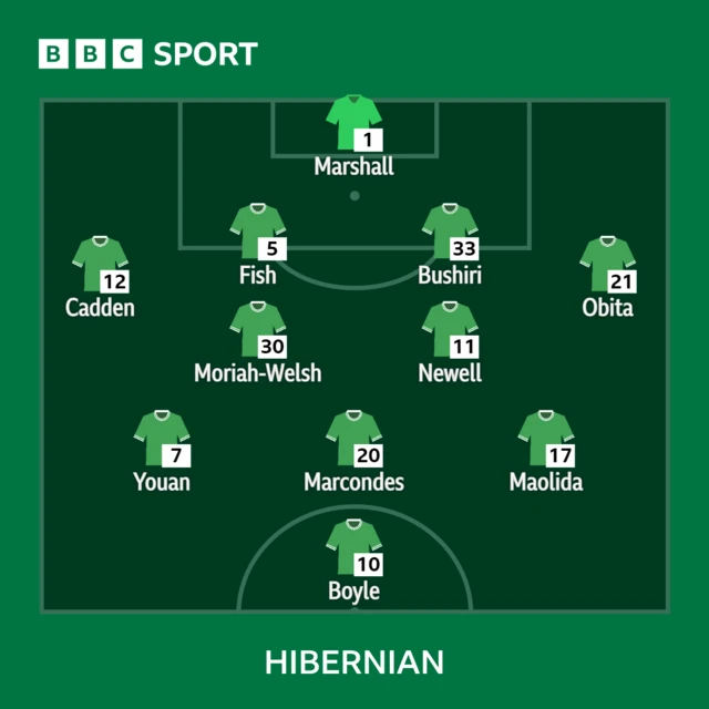 Hibs line-up