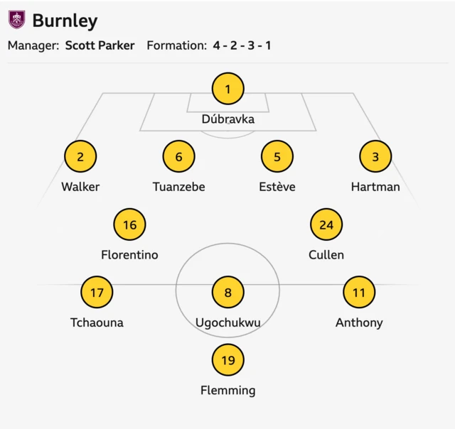 Burnley starting XI to face Chelsea