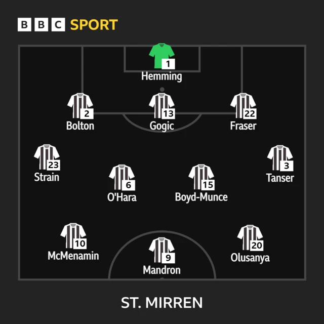 St Mirren line-up