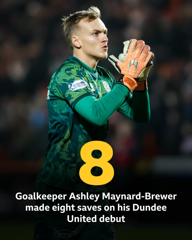Goalkeeper Ashley Maynard-Brewer made eight saves on his Dundee United debut