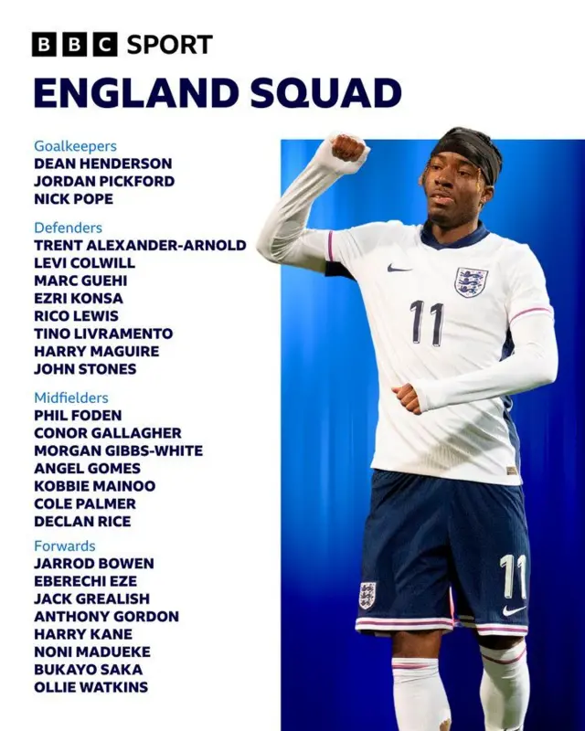 England squad graphic showing:
Goalkeepers: Dean Henderson (Crystal Palace), Jordan Pickford (Everton),Nick Pope(Newcastle United)
Defenders: Trent Alexander-Arnold (Liverpool), Levi Colwill (Chelsea), Marc Guehi (Crystal Palace), Ezri Konsa (Aston Villa),Rico Lewis (Manchester City),Tino Livramento (Newcastle United), Harry Maguire (Manchester United), John Stones (Manchester City)
Midfielders: Phil Foden (Manchester City), Conor Gallagher (Atletico Madrid), Morgan Gibbs-White (Nottingham Forest), Angel Gomes (Lille), Kobbie Mainoo (Manchester United), Cole Palmer (Chelsea), Declan Rice (Arsenal)
Forwards: Jarrod Bowen (West Ham United) ,Eberechi Eze (Crystal Palace), Anthony Gordon (Newcastle United), Jack Grealish (Manchester City), Harry Kane (Bayern Munich), Noni Madueke (Chelsea), Bukayo Saka (Arsenal), Ollie Watkins (Aston Villa)