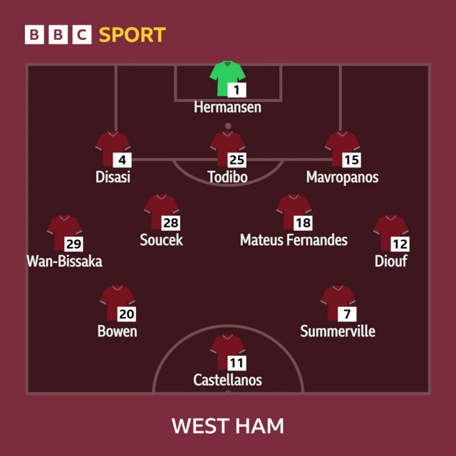 West Ham XI