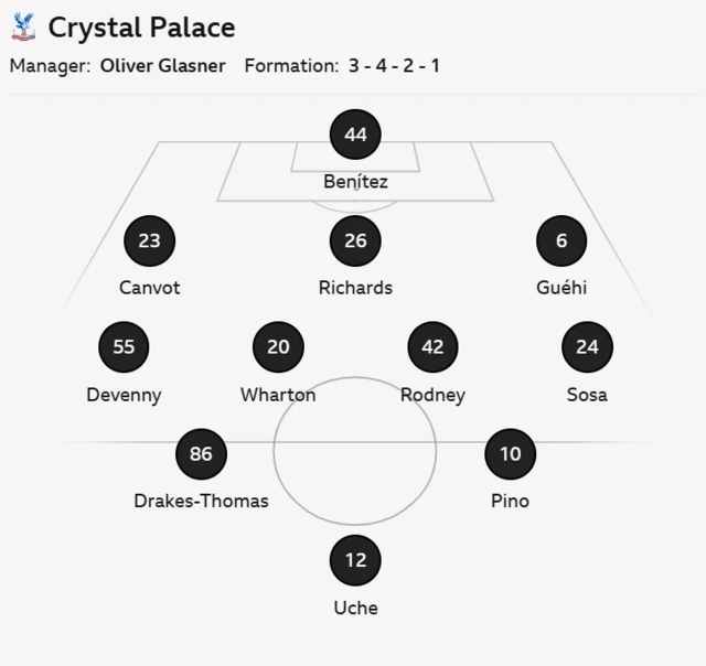 Crystal Palace starting lineup graphic 