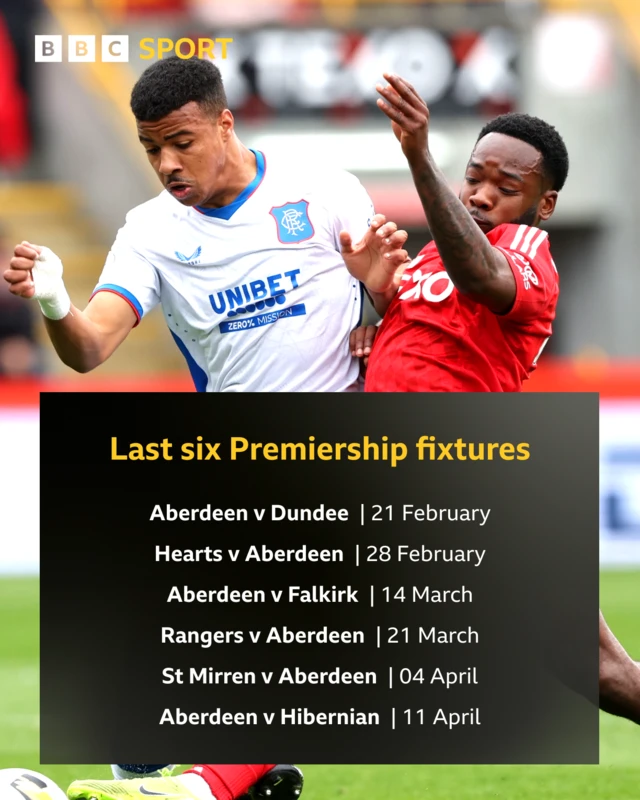 Last six Premiership fixtures: Aberdeen v Dundee, Hearts v Aberdeen, Aberdeen v Falkirk, Rangers v Aberdeen, St Mirren v Aberdeen, Aberdeen v Hibernian
