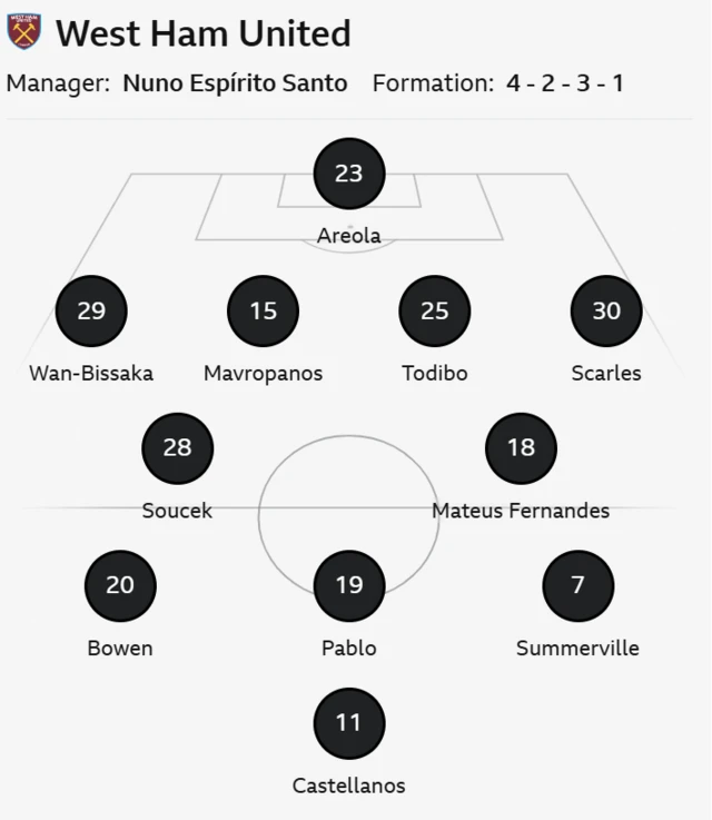 West Ham starting line up