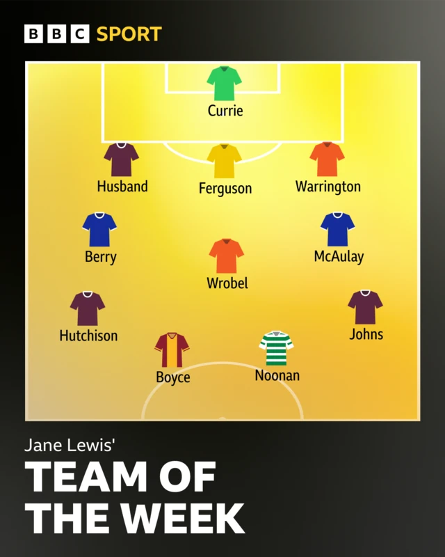Jane Lewis’ team of the week graphic 