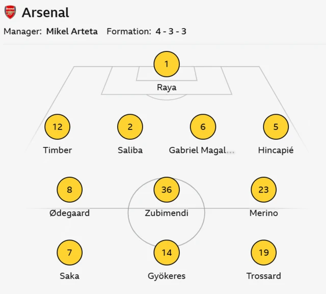 Arsenal starting XI