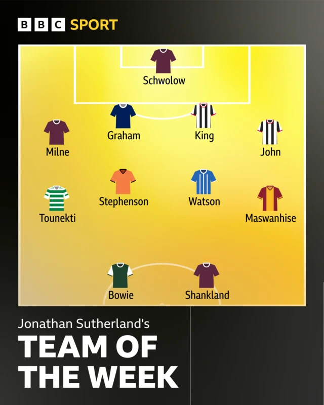Team of the week graphic