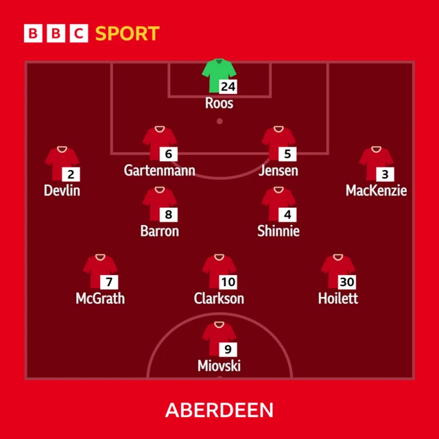 Aberdeen XI