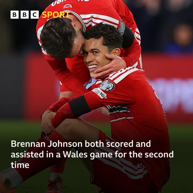 BBC Sport Graphic - a photo of Brennan Johnson with text over it saying: Brennan Johnson both scored and assisted in a Wales game for the second time