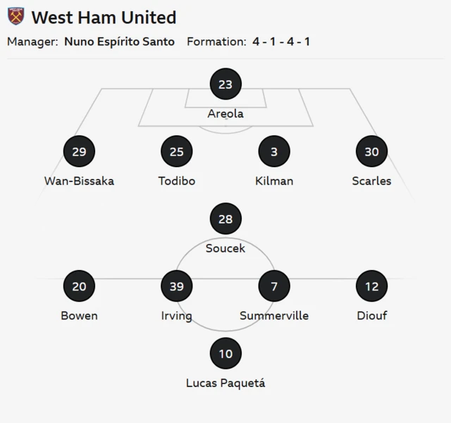 West Ham United line-up vs Leeds United