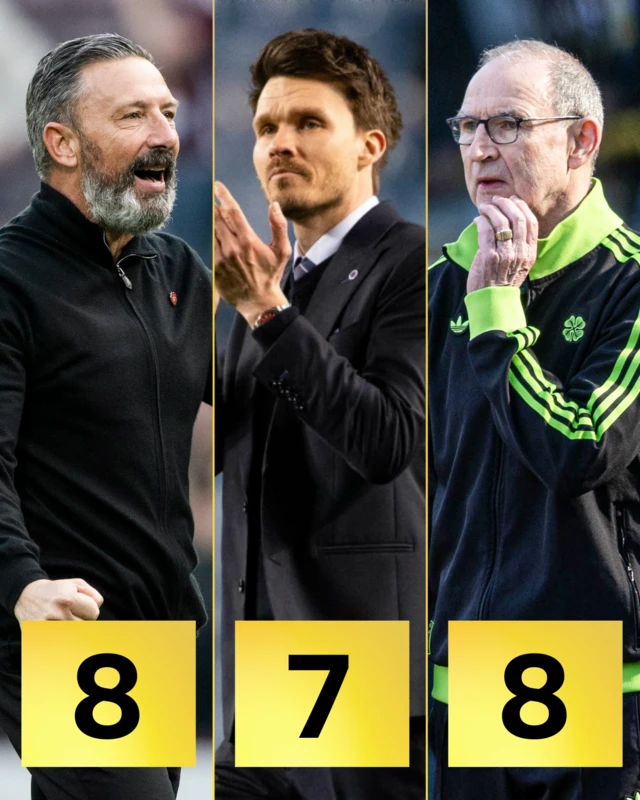 Hearts and Celtic have both won eight games away from home, Rangers have won seven