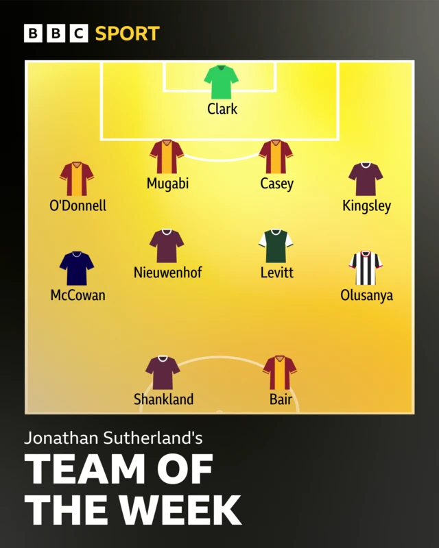 Jonathan Sutherland's TOTW