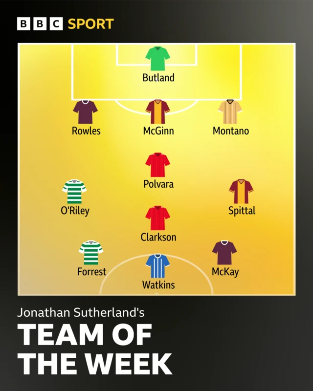 Team of the week