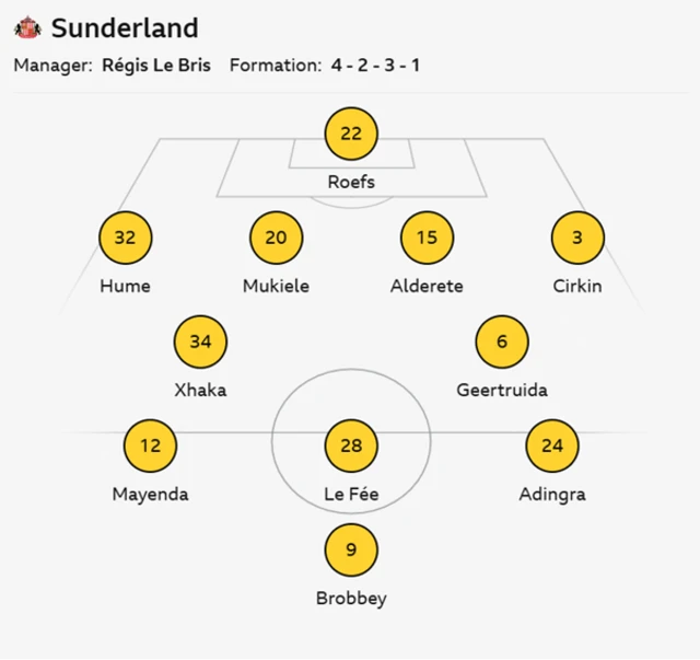 Sunderland XI: Roefs, Hume, Mukiele, Alderete, Cirkin, Xhaka, Geertruida, Mayenda, Adingra, Le Fee, Brobbey.