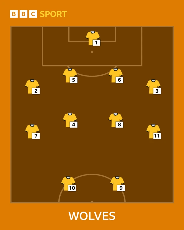 Wolves team selector graphic