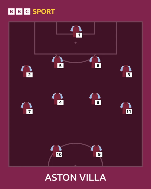 Villa team selector graphic