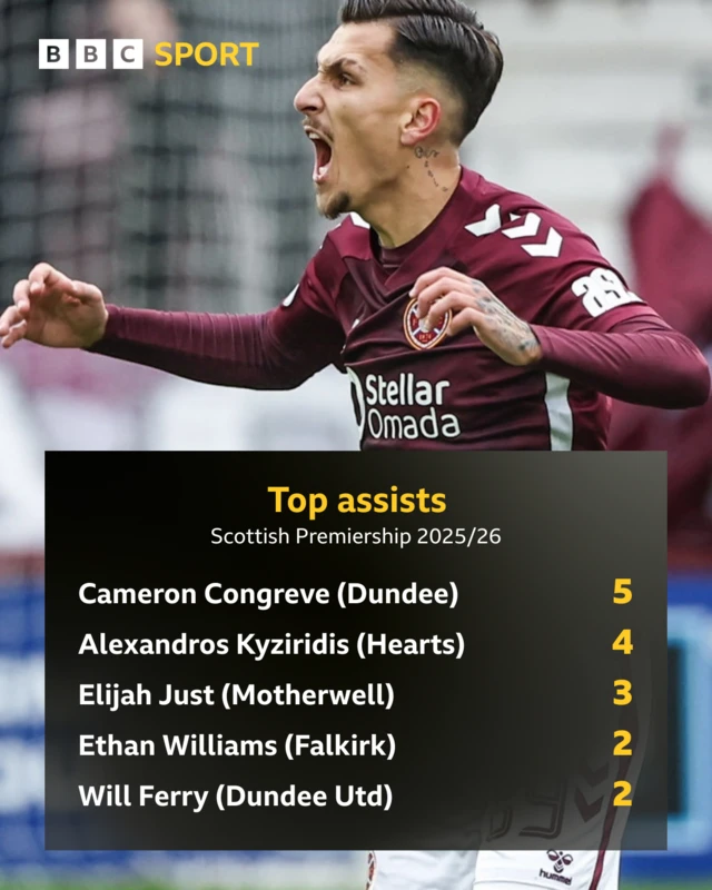 Alexandros Kyziridis