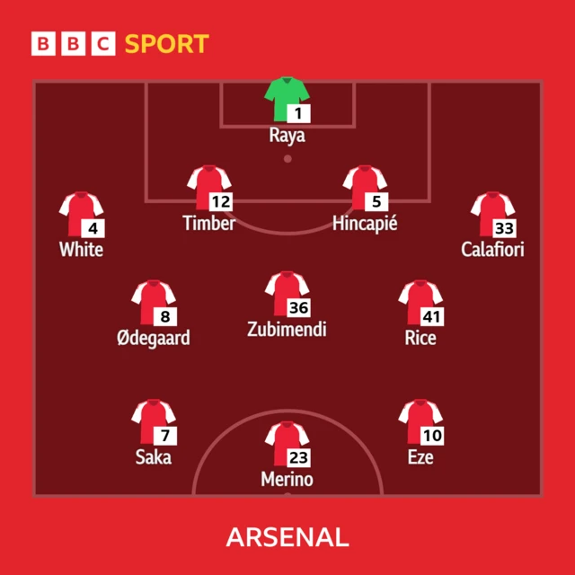 Arsenal XI: Raya, White, Timber, Hincapie, Calafiori, Zubimendi, Rice, Odegaard, Saka, Eze, Merino