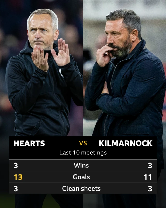 Hearts v Killie pick of the stats