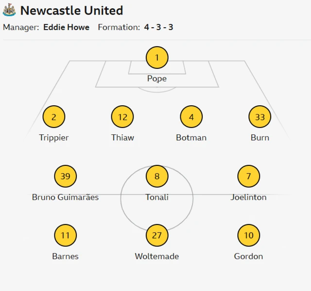 Newcastle XI: Pope; Tripper, Thiaw, Botman, Burn' Guimaraes, Tonali, Joelinton; Barnes, Woltemade, Gordon.