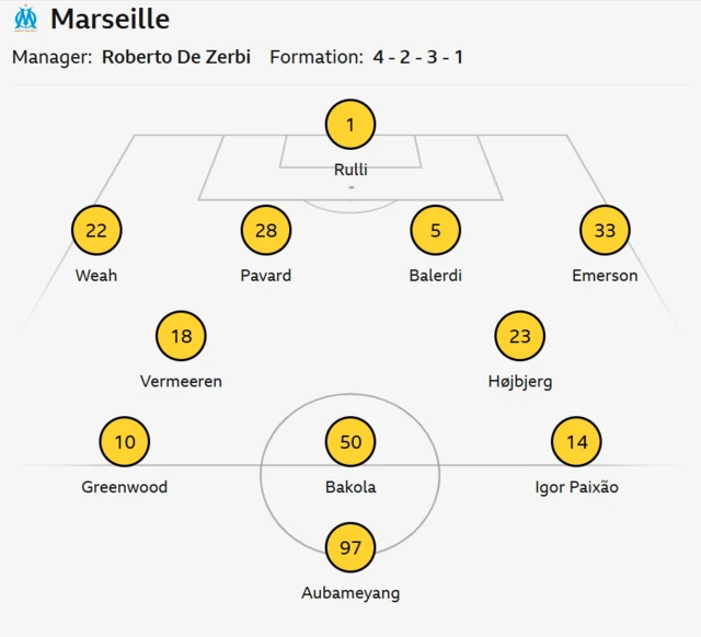 Graphic showing Marseille starting line-up