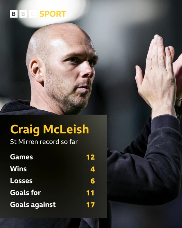 Craig McLeish