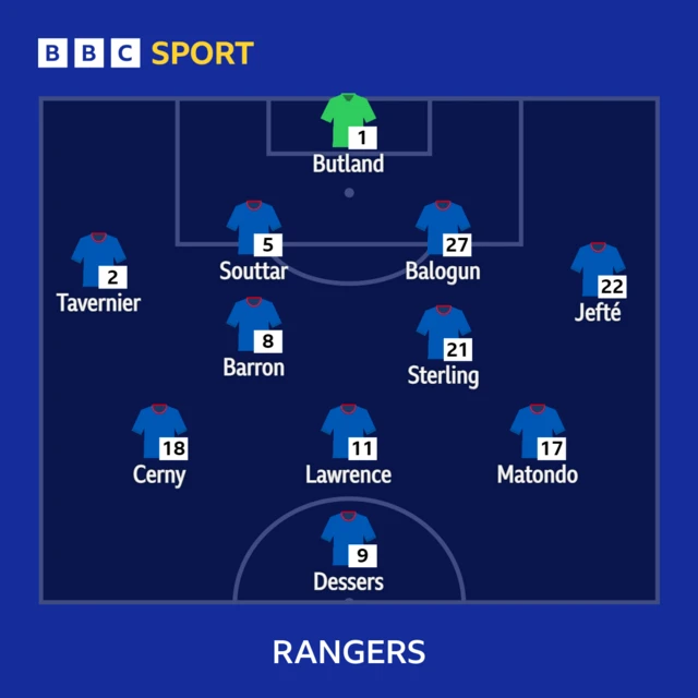 Rangers XI