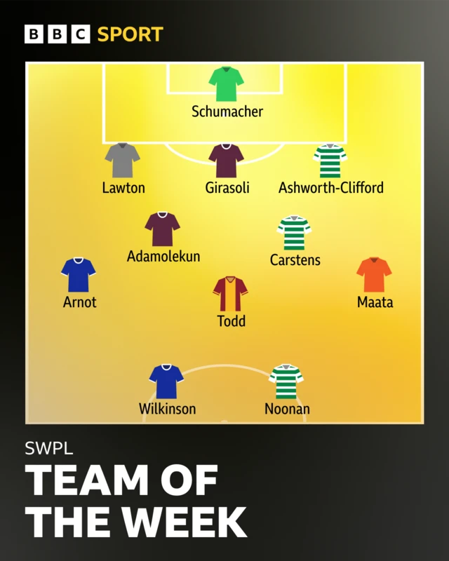 SWPL team of the week