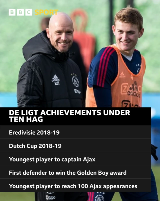 A graphic detailing Matthijs De Ligt's achievements under Erik ten Hag at Ajax: Eredivisie 2018-19, Dutch Cup 2018-19, Youngest player to captain Ajax, First defender to win the Golden Boy award, Youngest player to reach 100 Ajax appearances