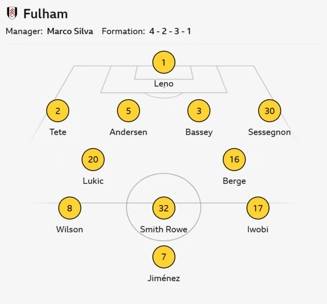 Graphic showing Fulham's starting XI: Leno; Tete, Andersen, Bassey, Sessegnon; Lukić, Berge; Wilson, Iwobi, Smith Rowe; Raúl Jiménez.