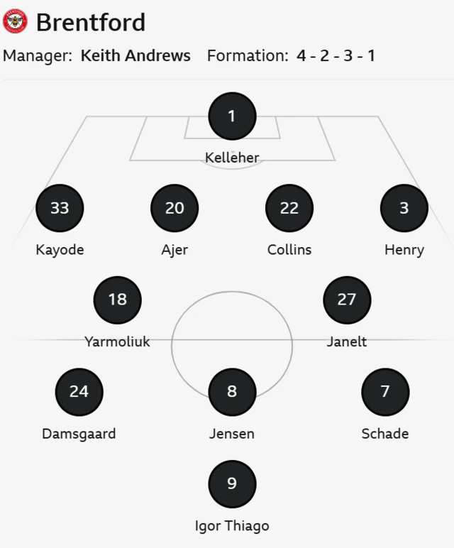 Brentford line up