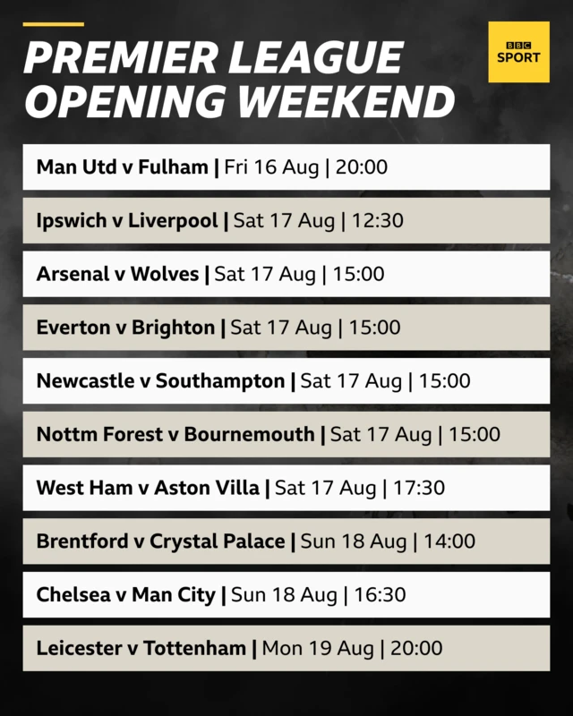 Manchester United v Fulham, Arsenal v Wolves, Everton v Brighton, Ipswich v Liverpool, Newcastle v Southampton, Nottingham Forest v Bournemouth, West Ham v Aston Villa, Brentford v Crystal Palace, Chelsea v Man City, Leicester v Tottenham