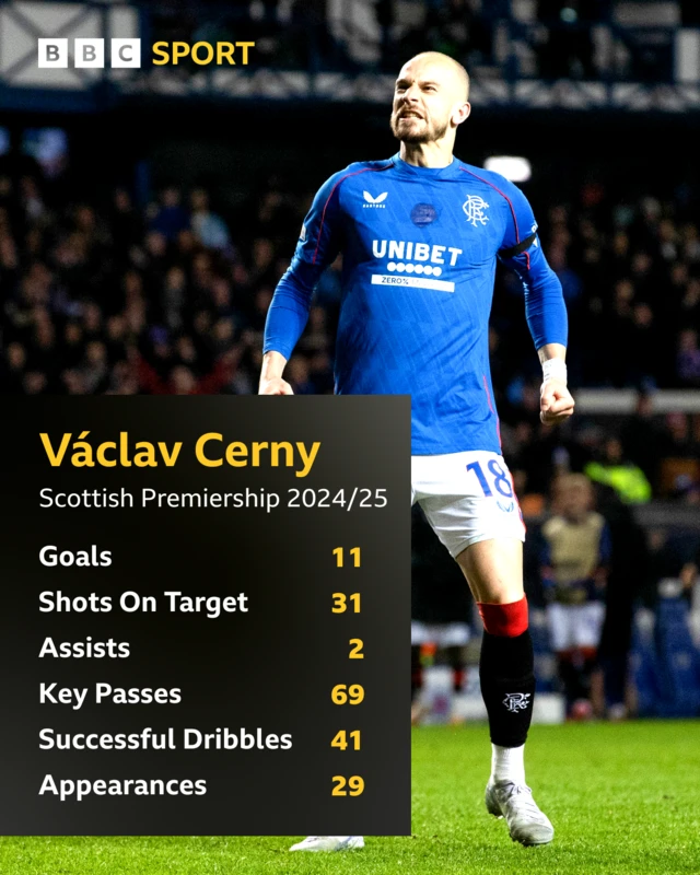 Vaclav Cerny
