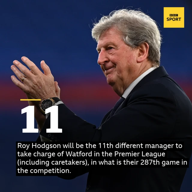 Roy Hodgson will be the 11th different manager to take charge of Watford in the Premier League (including caretakers), in what is their 287th game in the competition.