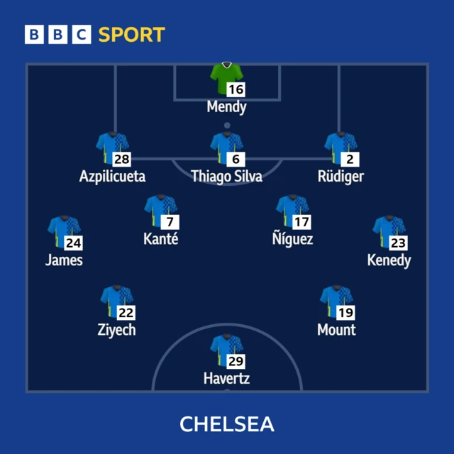 Chelsea XI v Watford in the Premier league