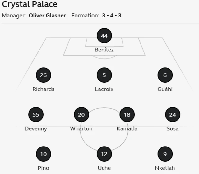 Crystal Palace XI: Benitez, Devenny, Lacroix, Guehi, Richards, Wharton, Kamada, Sosa, Uche, Pino, Nketiah.