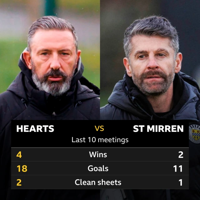 Hearts v St Mirren graphic