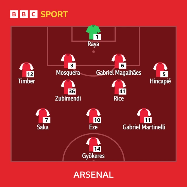 Arsenal's lineup against Brighton