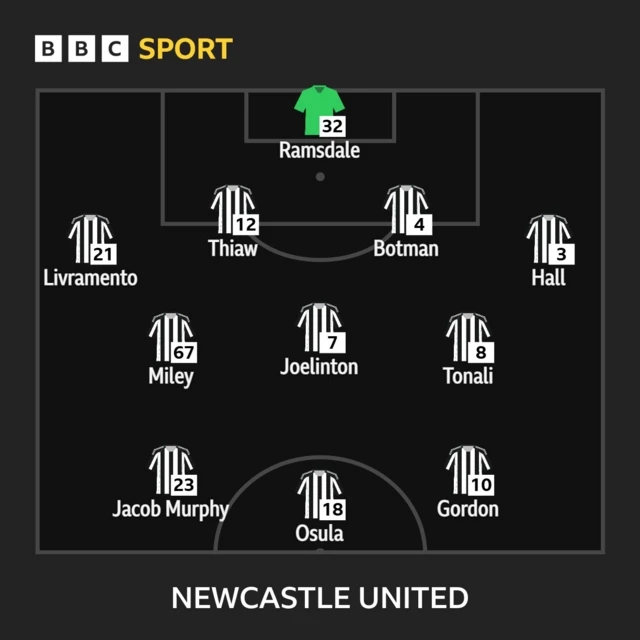 Graphic showing Newcastle line up