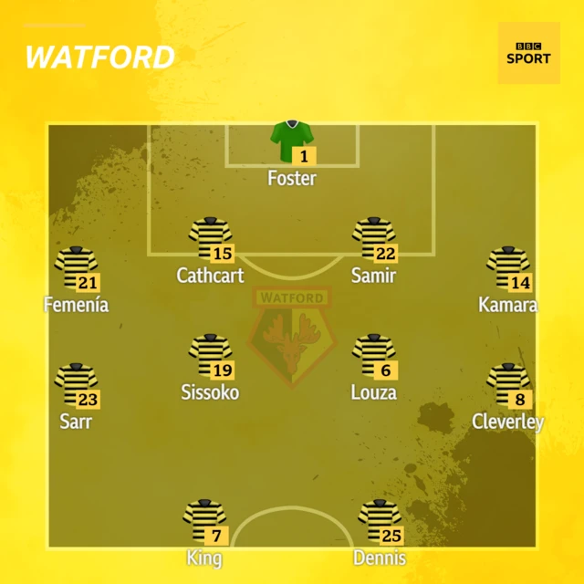 watford XI