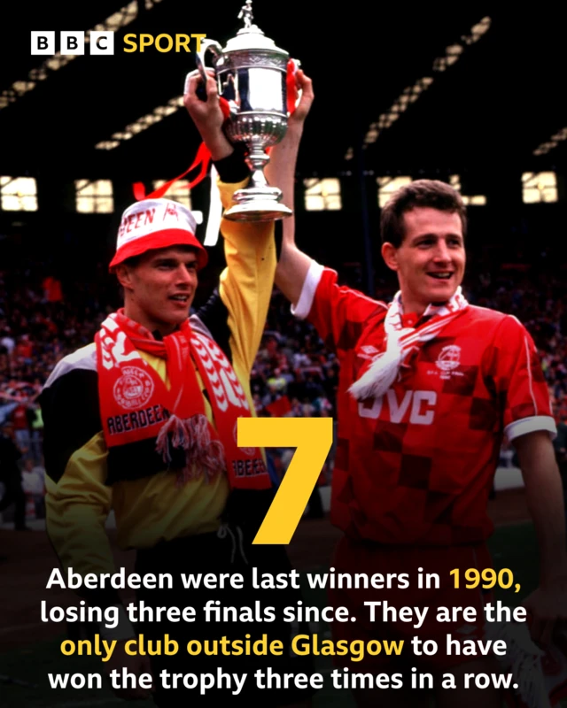 Aberdeen Scottish Cup graphic
