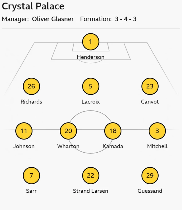Crystal Palace line up