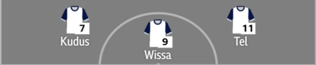Kudus, Wissa and Tel as a front three