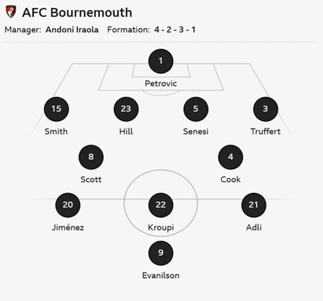 Bournemouth XI: Petrovic, Smith, Hill, Senesi, Truffert, Scott, Cook, Jimenez, Kroupi, Adli, Evanilson