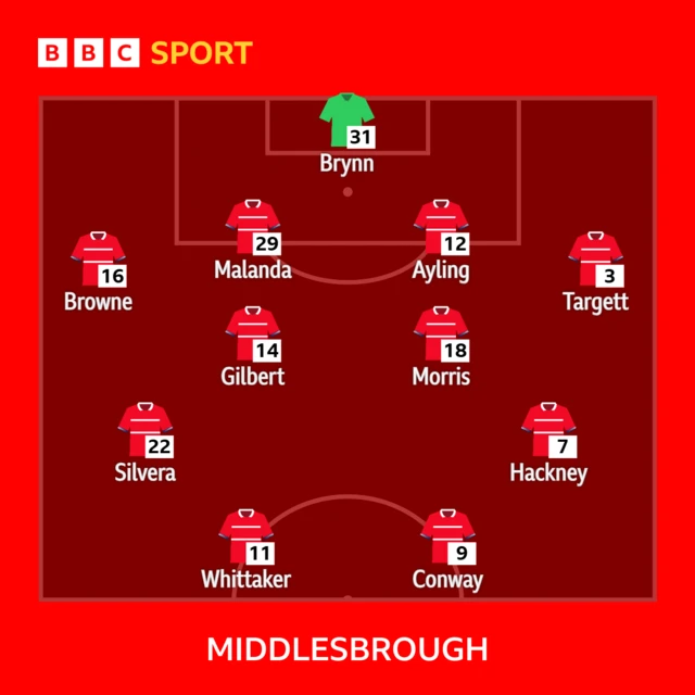 Middlesbrough starting line up
