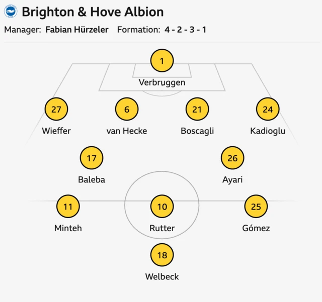 Brighton starting XI