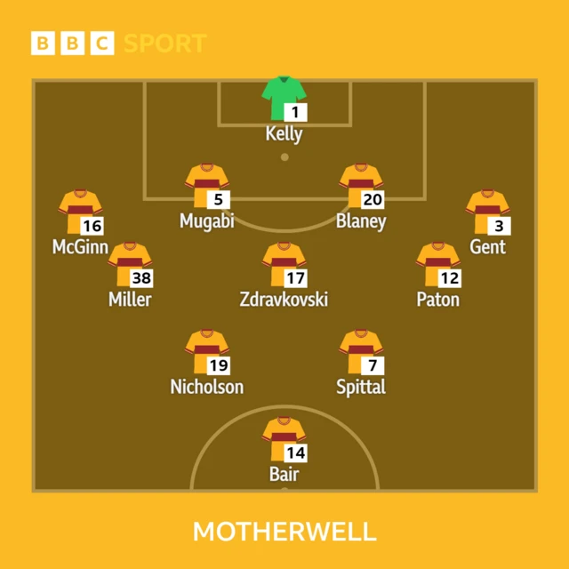 Motherwell XI