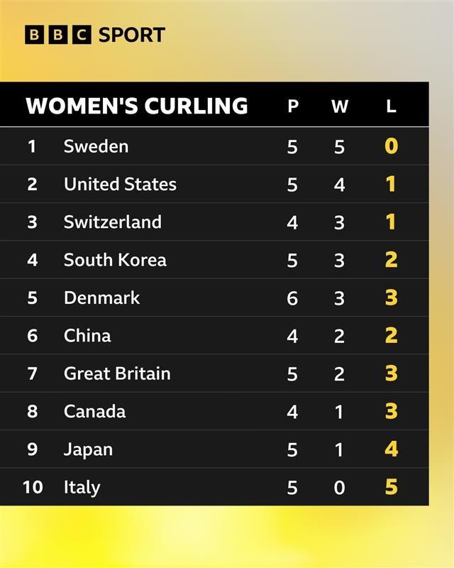Women's curling table
