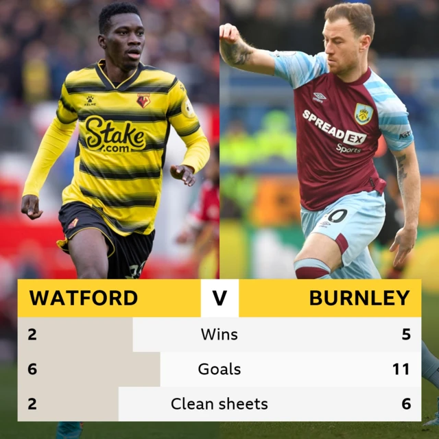 Watford v Burnley: Head-to-head record